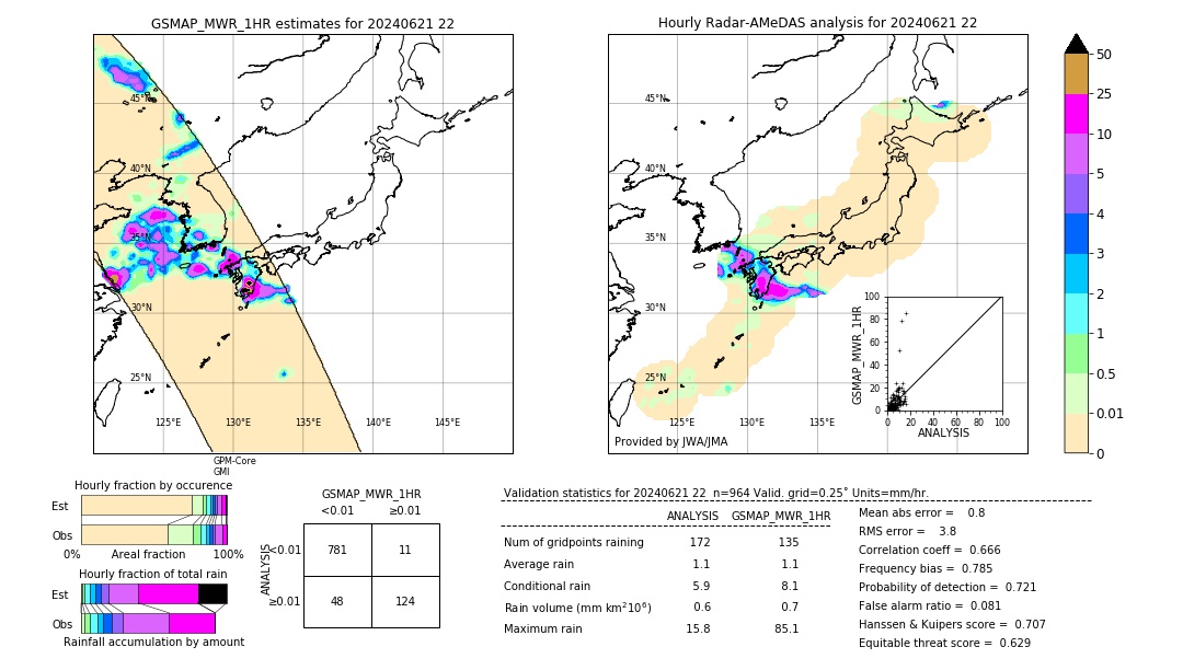 GSMaP MWR validation image. 2024/06/21 22