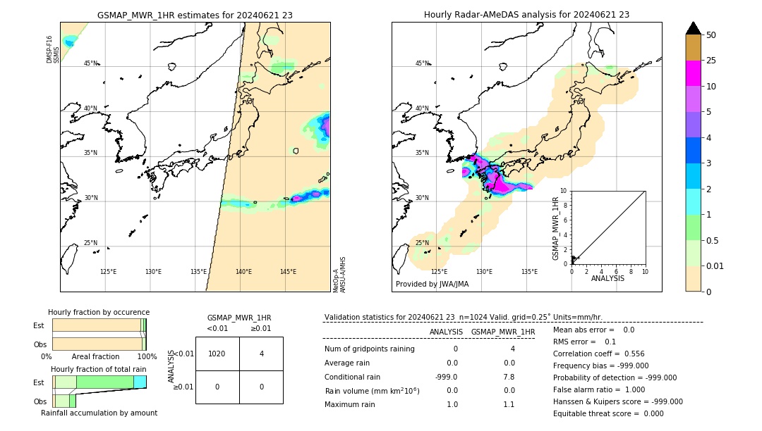 GSMaP MWR validation image. 2024/06/21 23