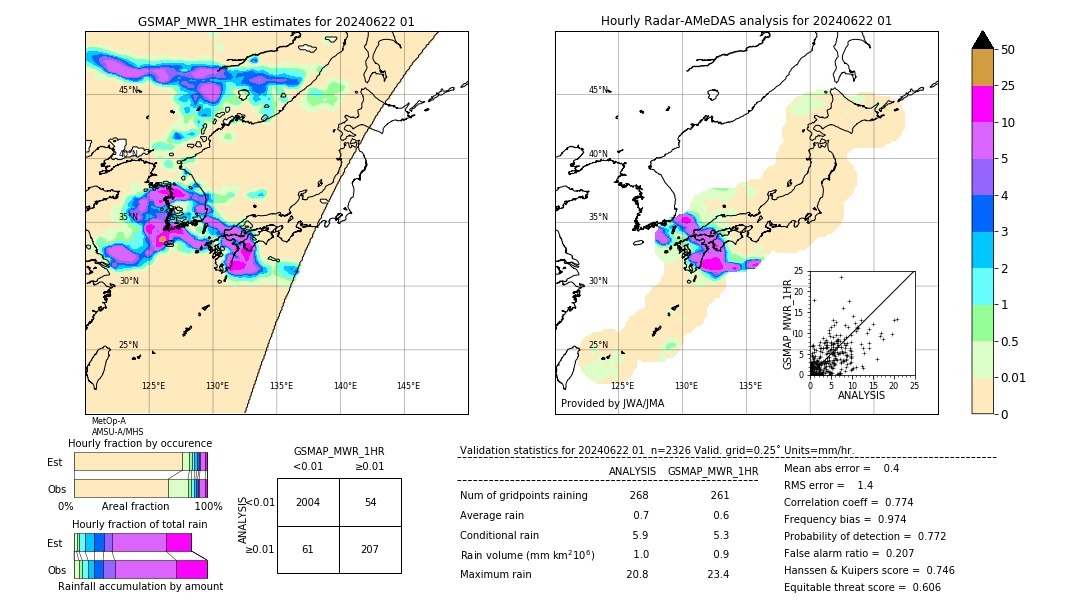 GSMaP MWR validation image. 2024/06/22 01