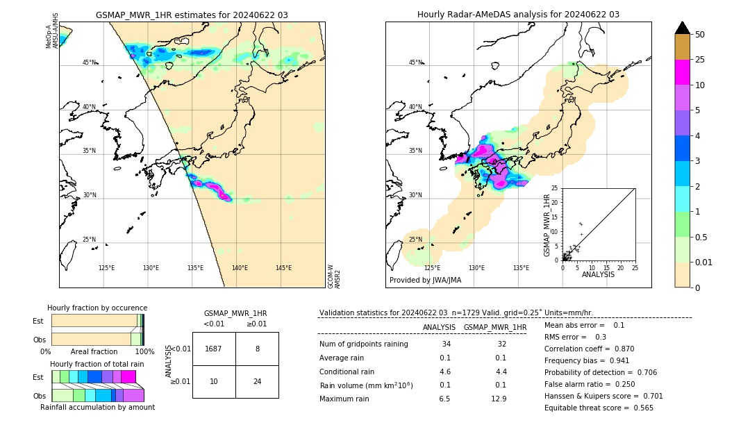 GSMaP MWR validation image. 2024/06/22 03