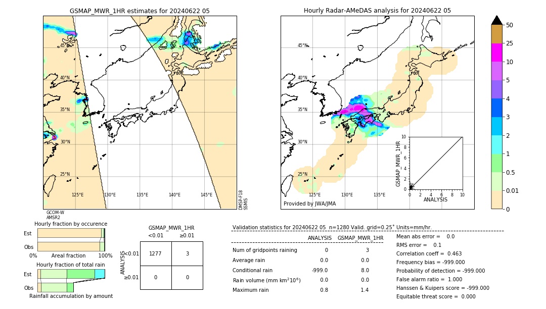 GSMaP MWR validation image. 2024/06/22 05