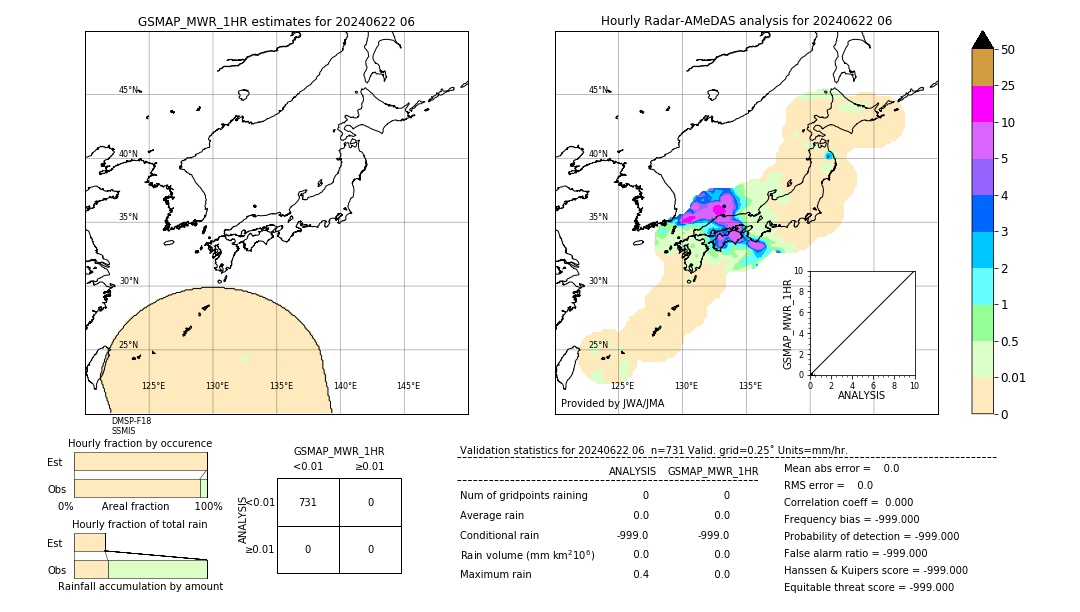 GSMaP MWR validation image. 2024/06/22 06