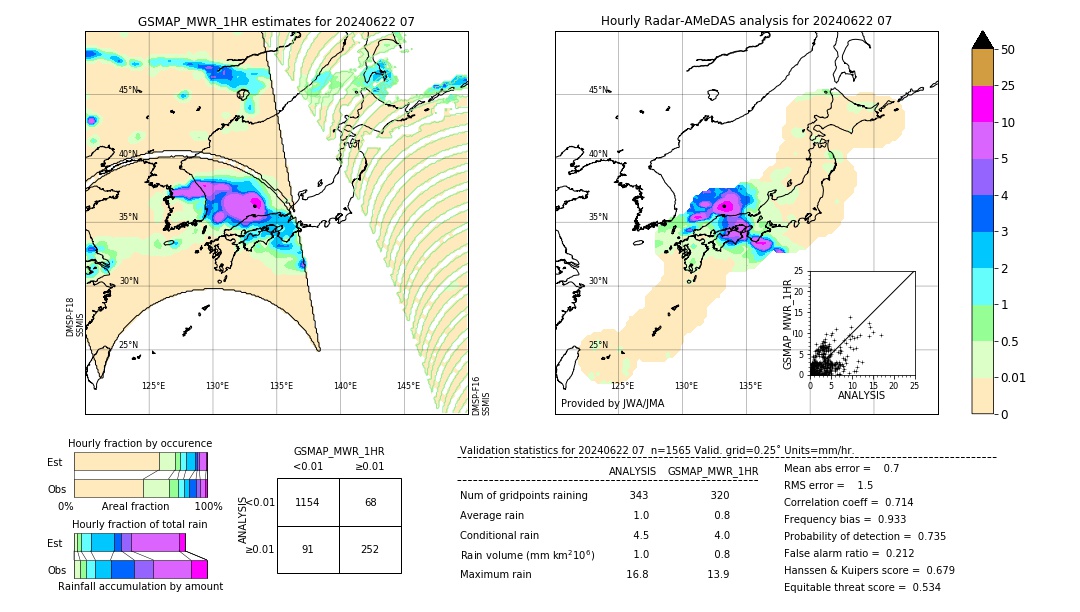 GSMaP MWR validation image. 2024/06/22 07