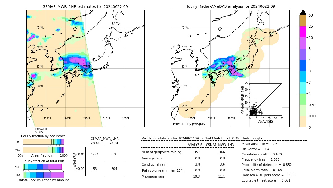 GSMaP MWR validation image. 2024/06/22 09