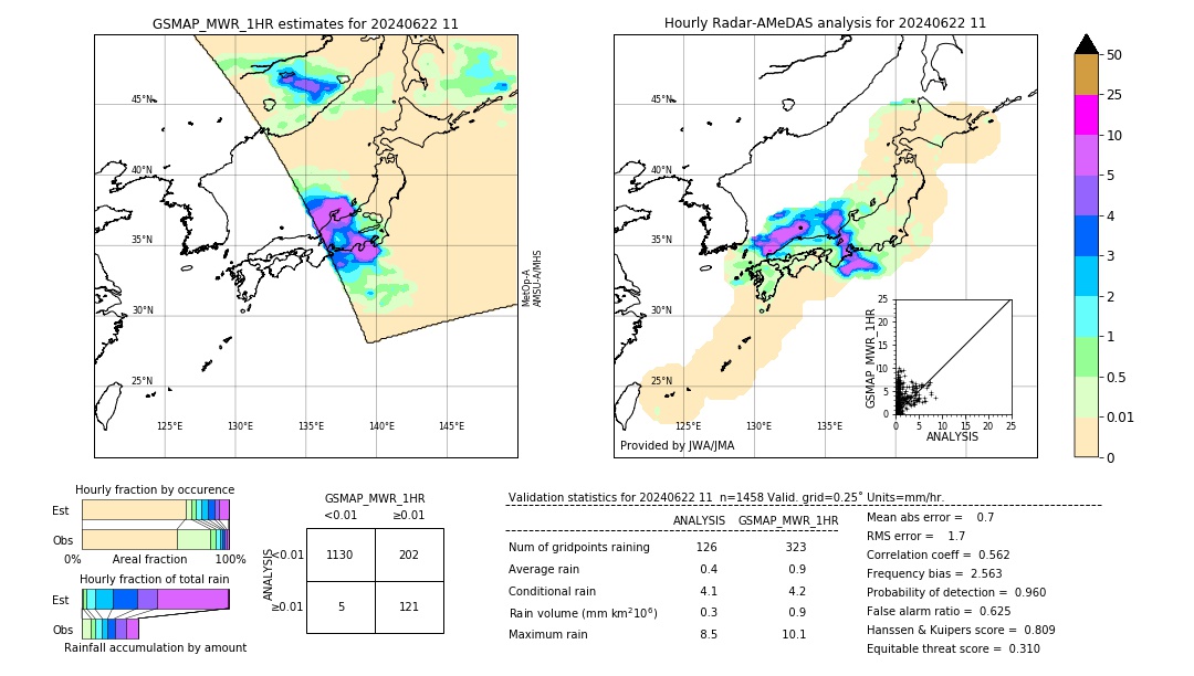 GSMaP MWR validation image. 2024/06/22 11