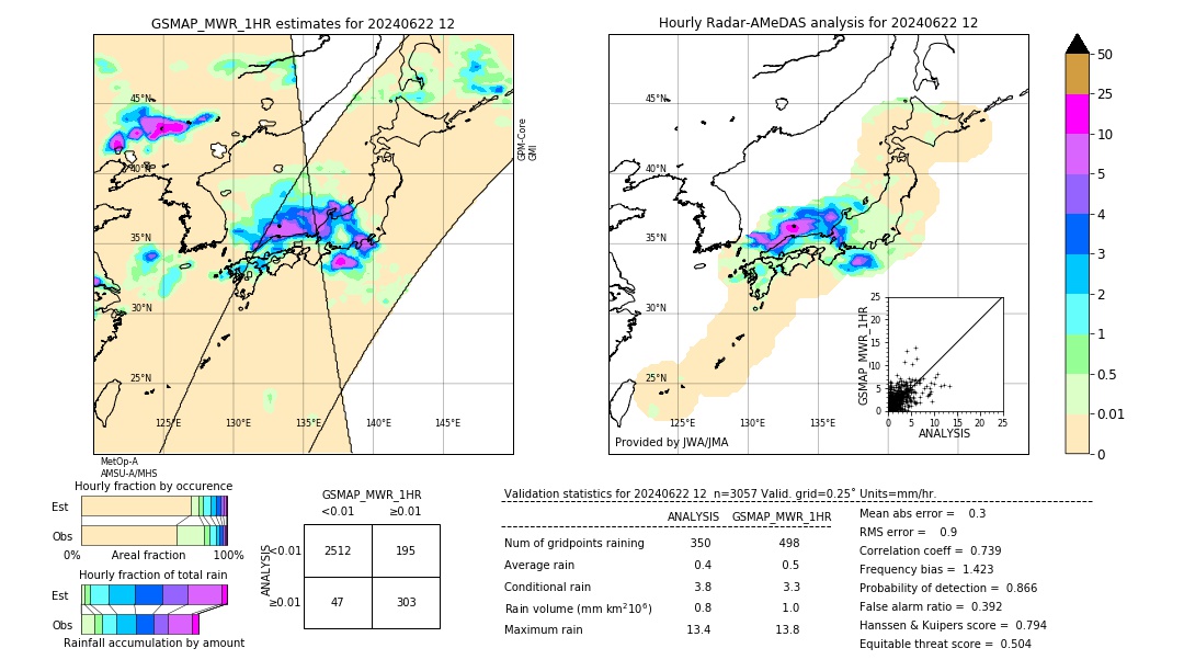 GSMaP MWR validation image. 2024/06/22 12