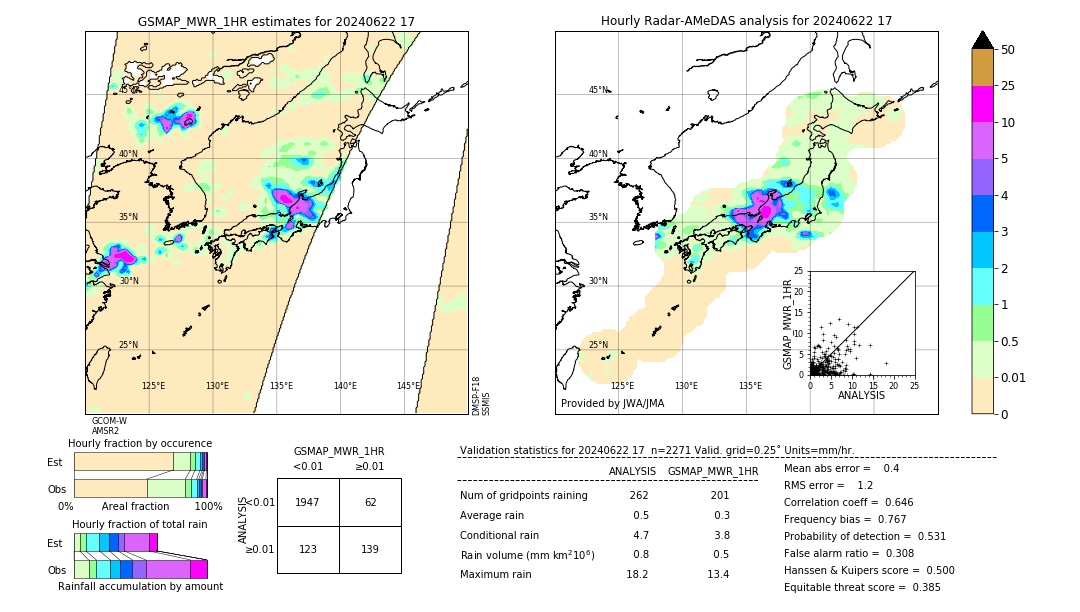 GSMaP MWR validation image. 2024/06/22 17