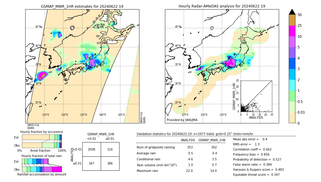 GSMaP MWR validation image. 2024/06/22 19