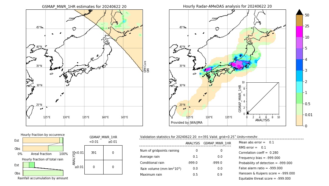 GSMaP MWR validation image. 2024/06/22 20