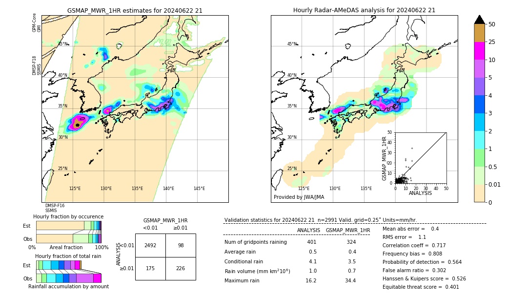 GSMaP MWR validation image. 2024/06/22 21