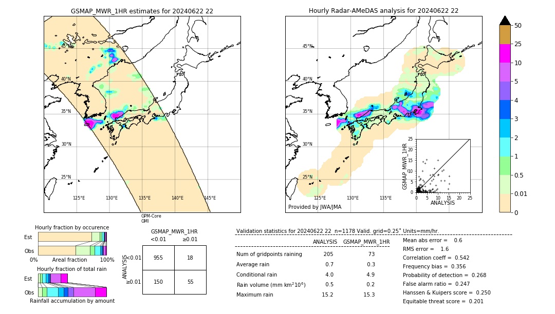 GSMaP MWR validation image. 2024/06/22 22