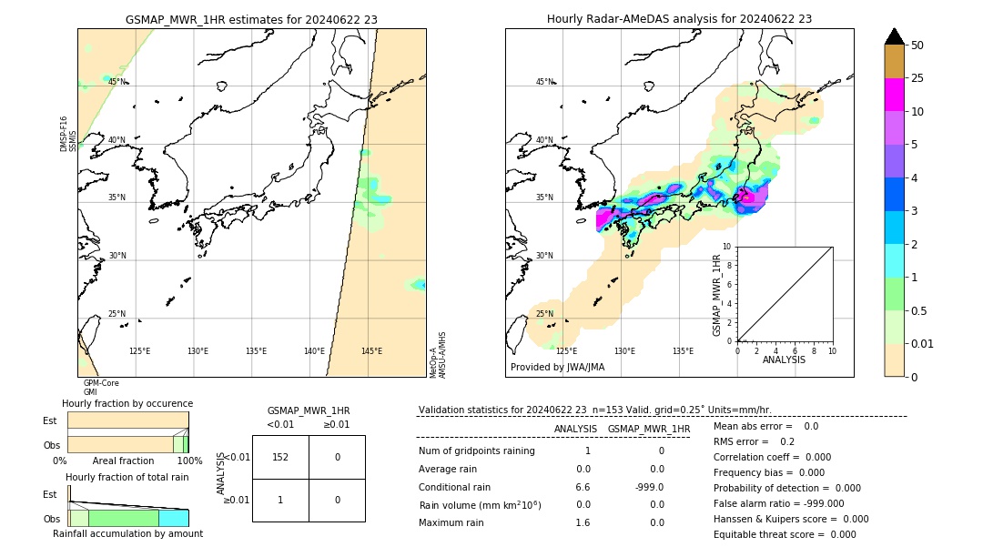 GSMaP MWR validation image. 2024/06/22 23