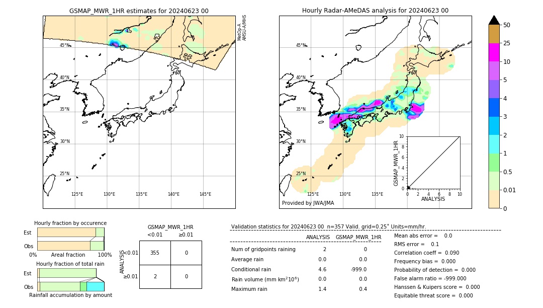 GSMaP MWR validation image. 2024/06/23 00