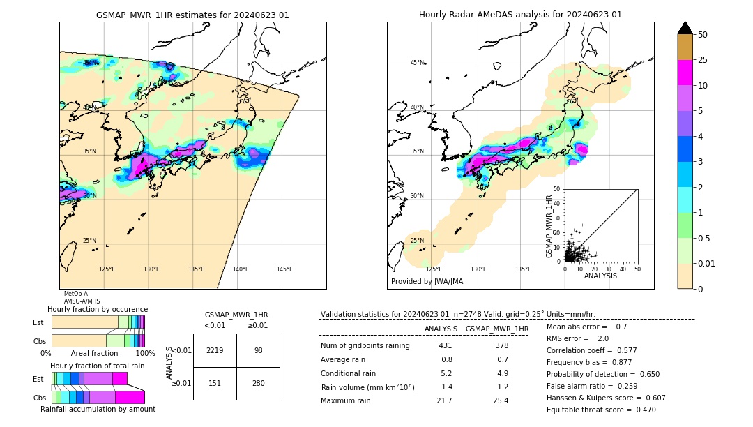 GSMaP MWR validation image. 2024/06/23 01