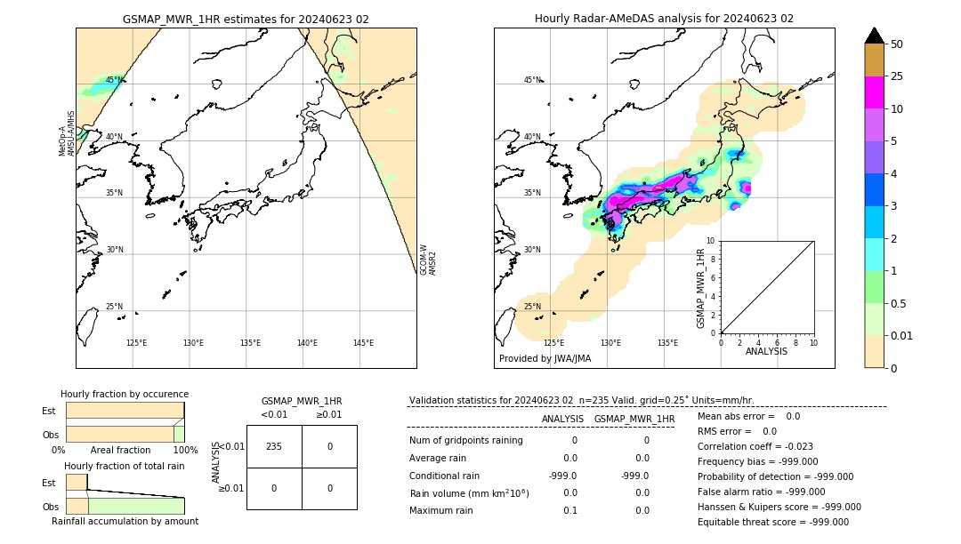 GSMaP MWR validation image. 2024/06/23 02