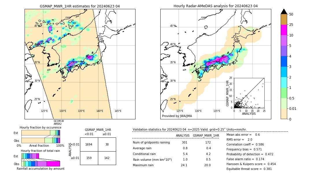 GSMaP MWR validation image. 2024/06/23 04