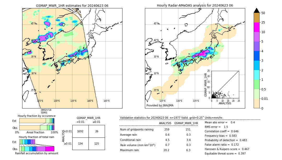 GSMaP MWR validation image. 2024/06/23 06