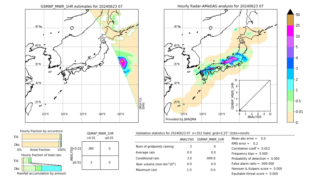 GSMaP MWR validation image. 2024/06/23 07