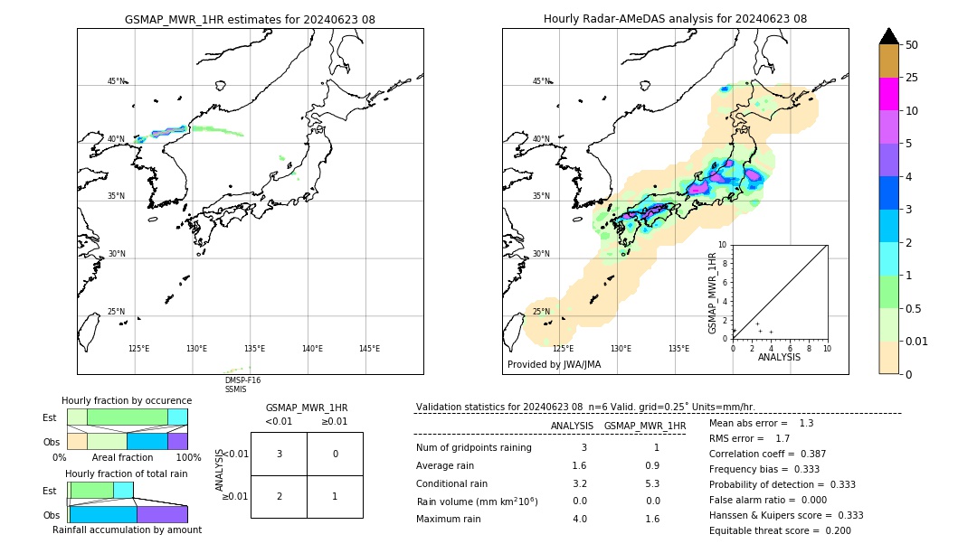 GSMaP MWR validation image. 2024/06/23 08