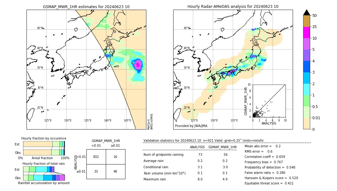 GSMaP MWR validation image. 2024/06/23 10