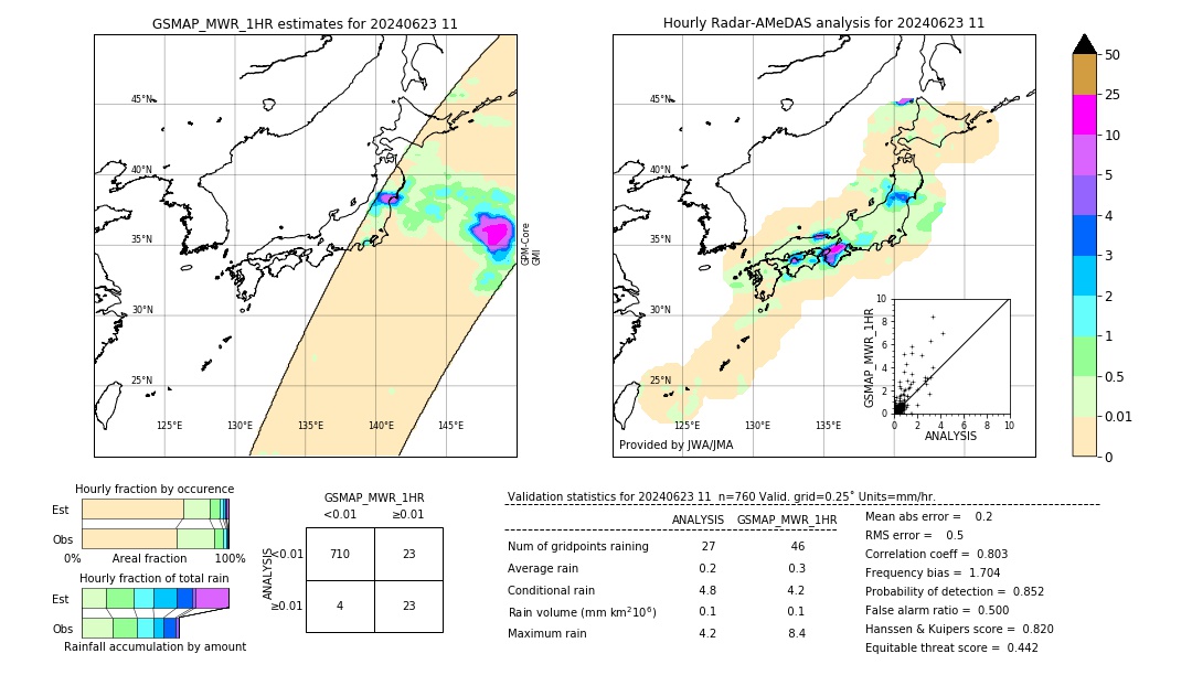 GSMaP MWR validation image. 2024/06/23 11