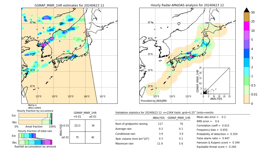 GSMaP MWR validation image. 2024/06/23 12