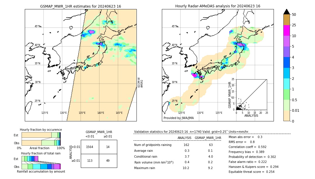 GSMaP MWR validation image. 2024/06/23 16