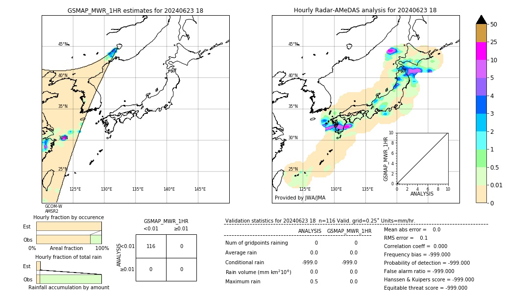 GSMaP MWR validation image. 2024/06/23 18