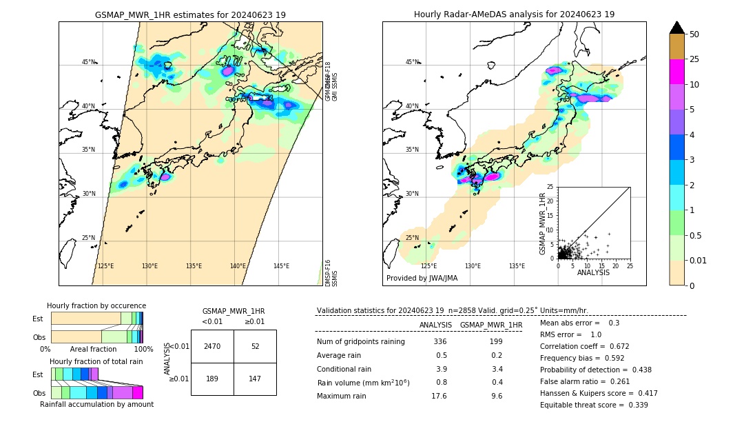 GSMaP MWR validation image. 2024/06/23 19