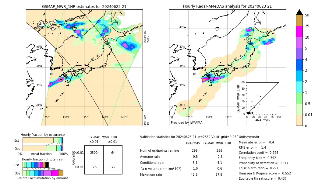 GSMaP MWR validation image. 2024/06/23 21