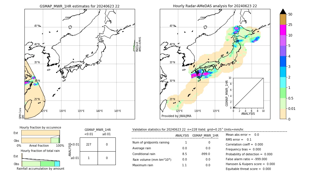 GSMaP MWR validation image. 2024/06/23 22