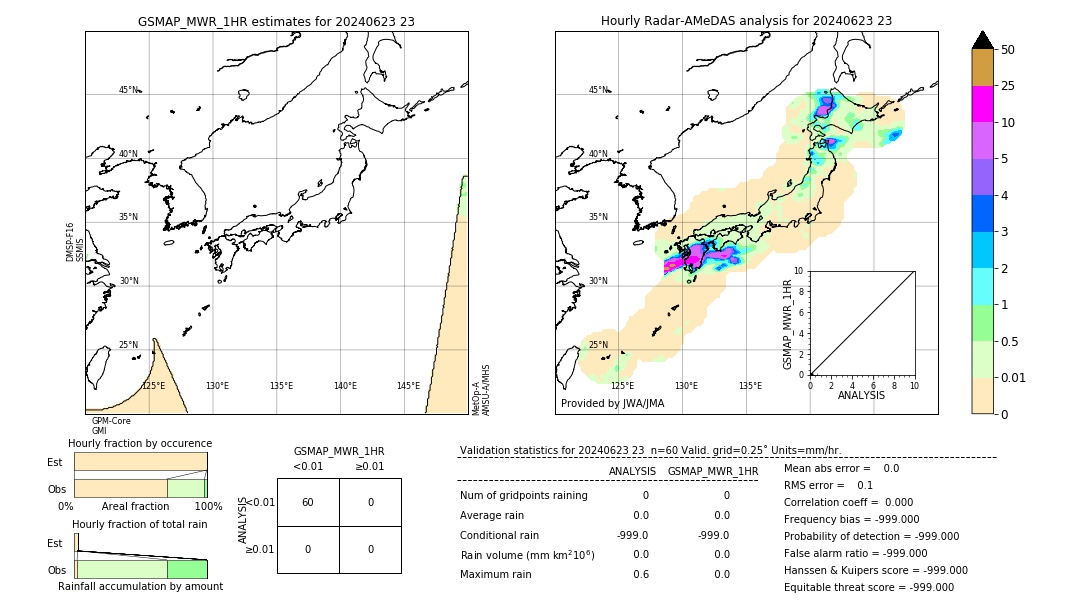 GSMaP MWR validation image. 2024/06/23 23