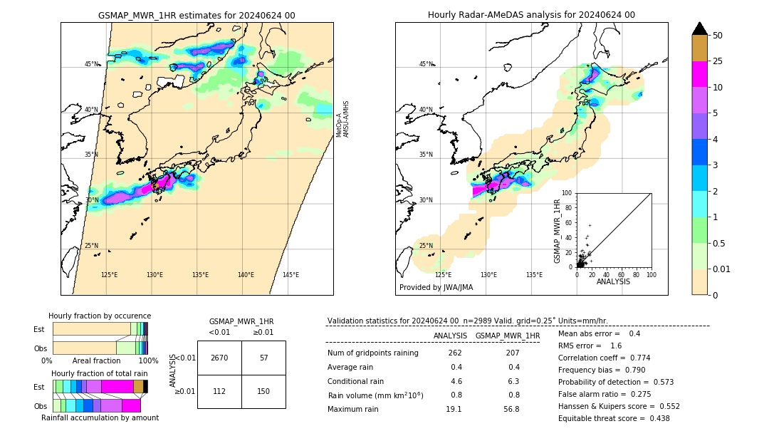 GSMaP MWR validation image. 2024/06/24 00