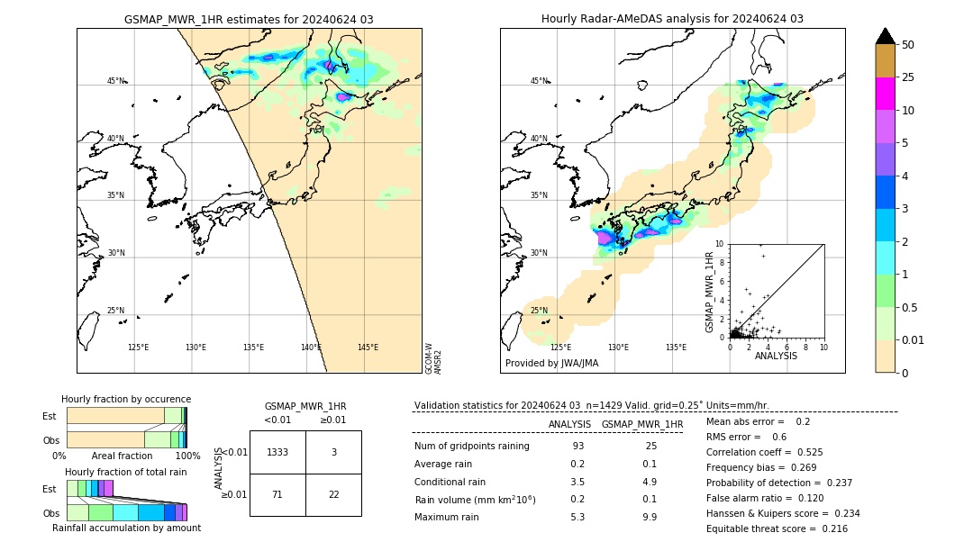 GSMaP MWR validation image. 2024/06/24 03