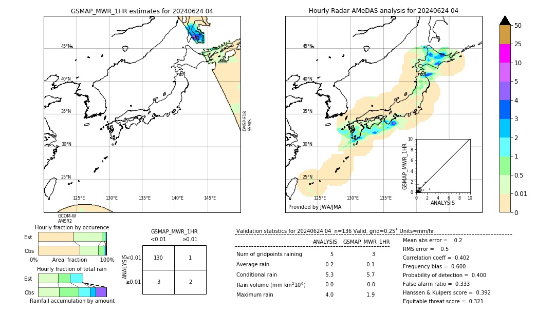 GSMaP MWR validation image. 2024/06/24 04