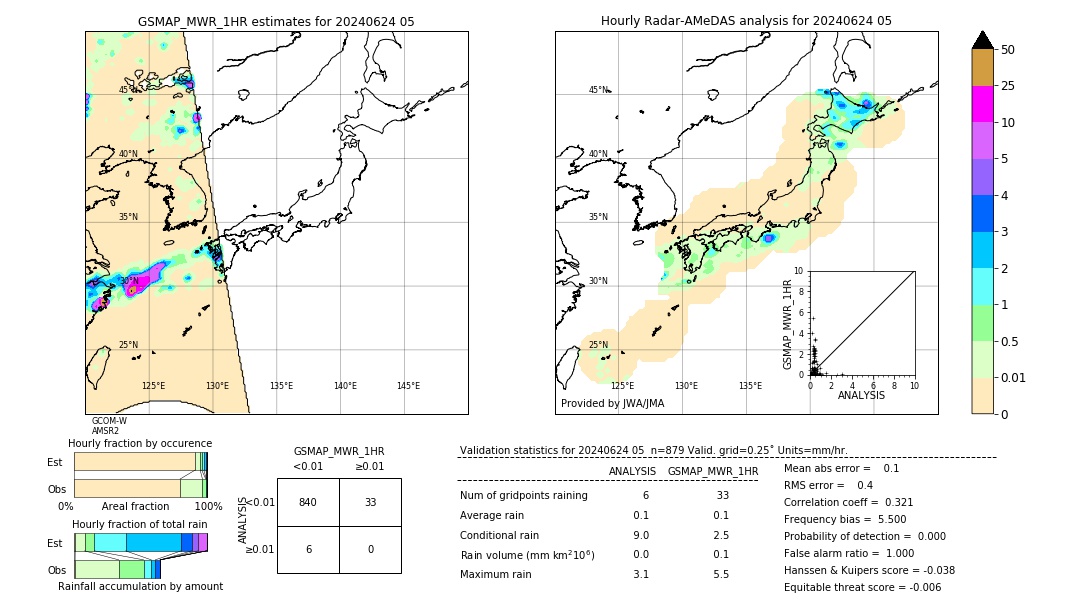 GSMaP MWR validation image. 2024/06/24 05