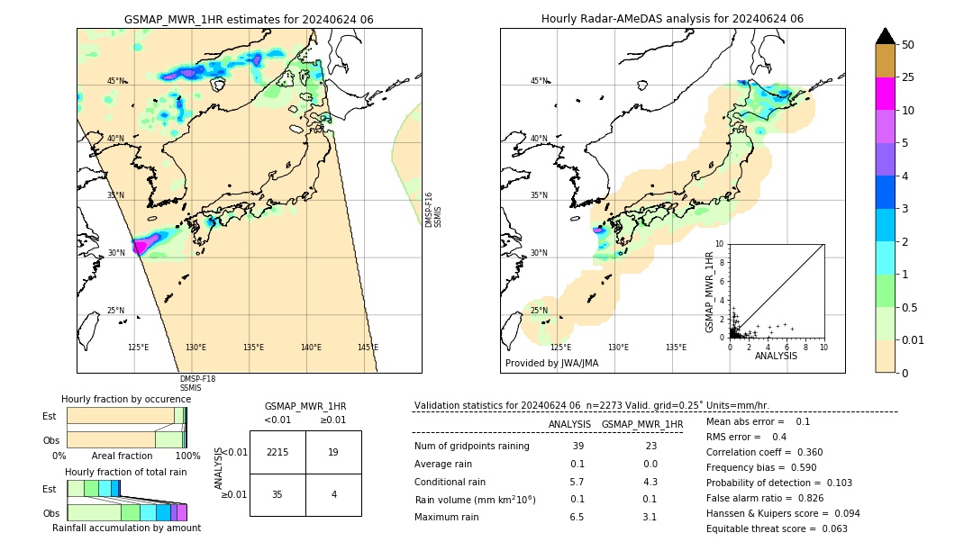 GSMaP MWR validation image. 2024/06/24 06