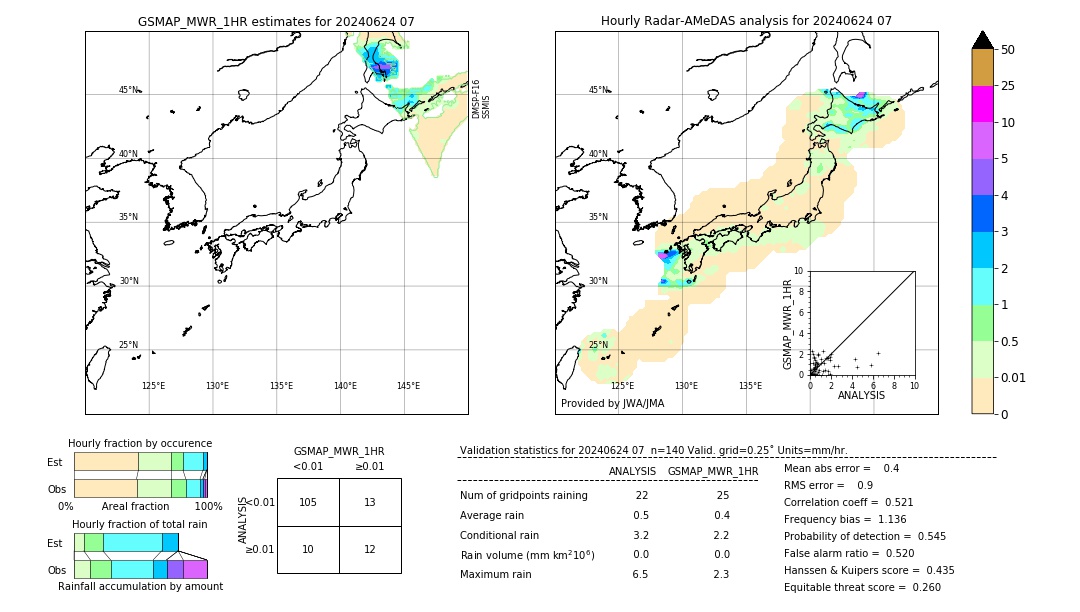 GSMaP MWR validation image. 2024/06/24 07