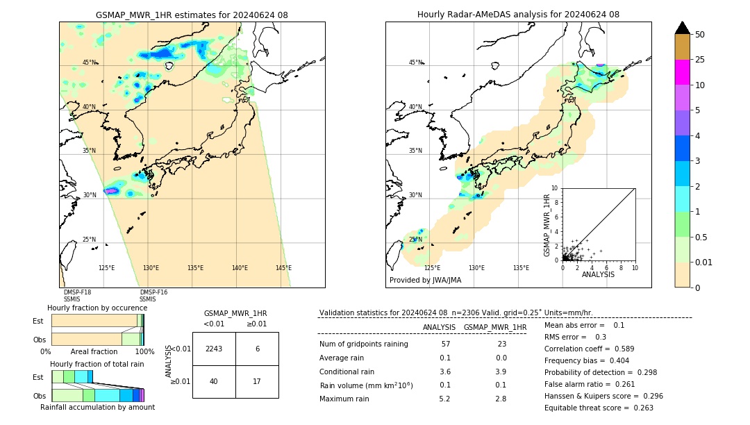 GSMaP MWR validation image. 2024/06/24 08