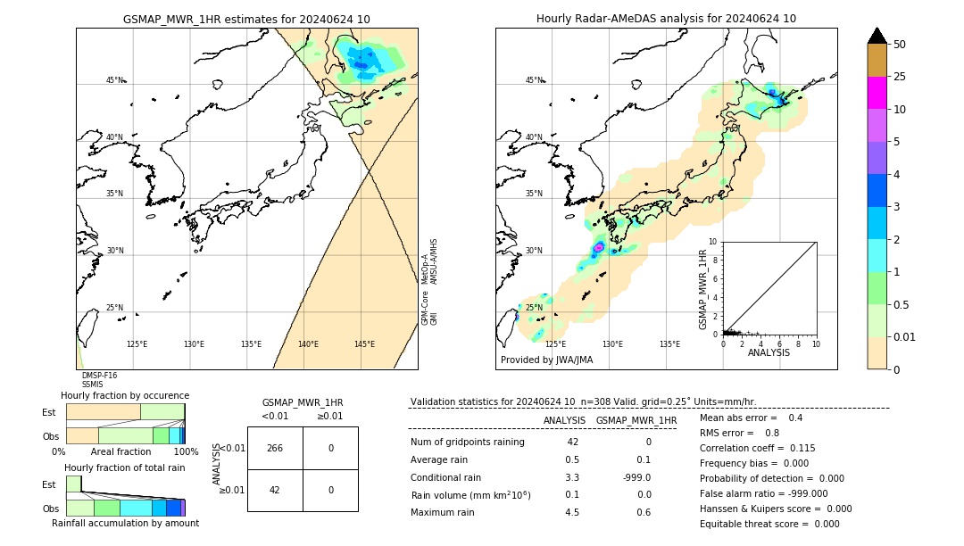 GSMaP MWR validation image. 2024/06/24 10