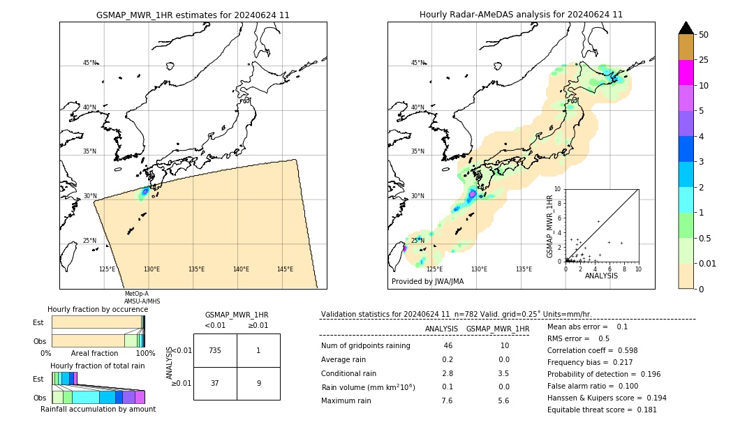 GSMaP MWR validation image. 2024/06/24 11