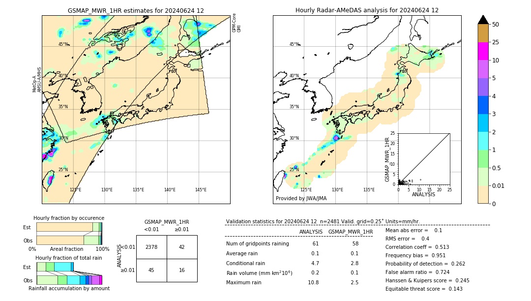 GSMaP MWR validation image. 2024/06/24 12