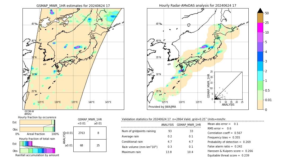 GSMaP MWR validation image. 2024/06/24 17