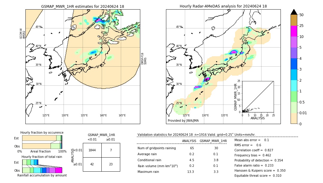 GSMaP MWR validation image. 2024/06/24 18