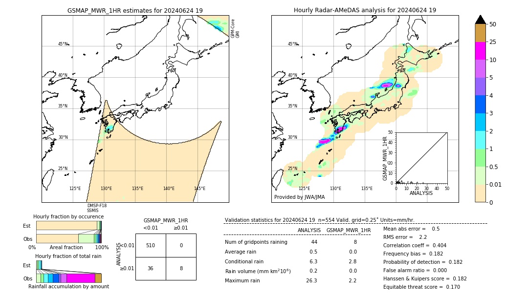 GSMaP MWR validation image. 2024/06/24 19