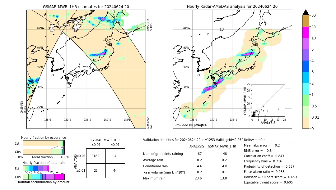 GSMaP MWR validation image. 2024/06/24 20