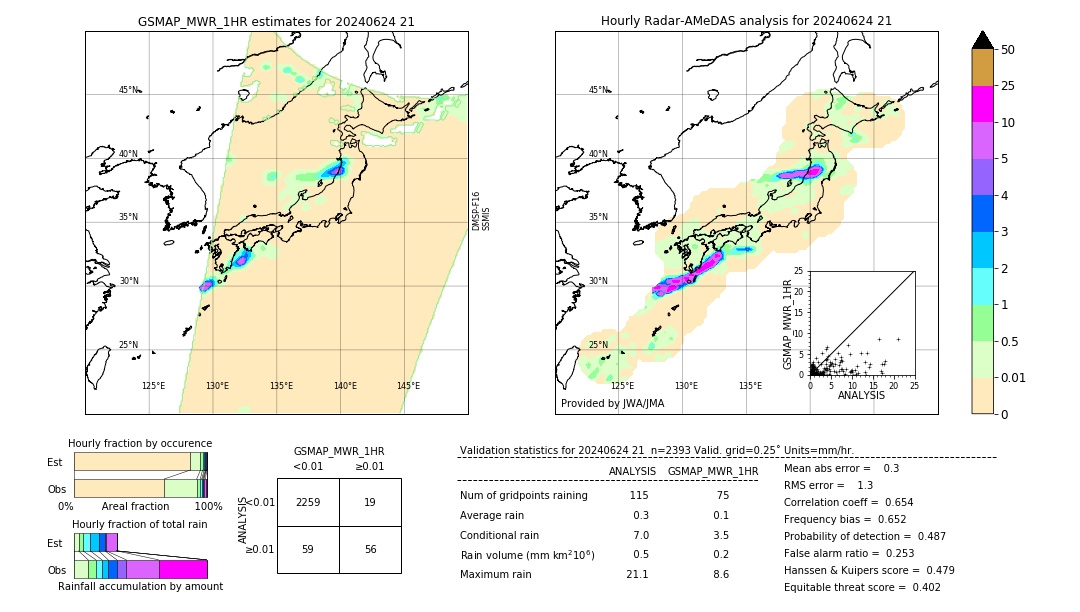 GSMaP MWR validation image. 2024/06/24 21