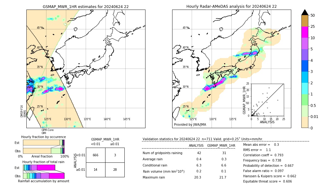 GSMaP MWR validation image. 2024/06/24 22