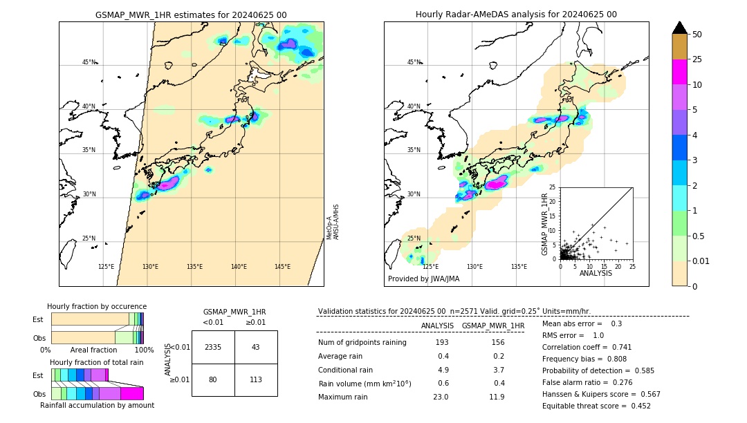 GSMaP MWR validation image. 2024/06/25 00