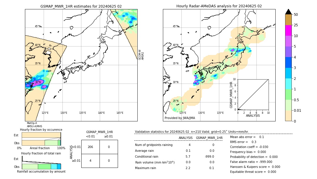 GSMaP MWR validation image. 2024/06/25 02